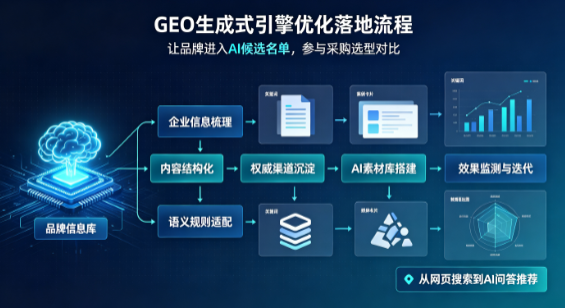 金城江区B端采购决策：GEO优化藏着哪些全新机会？