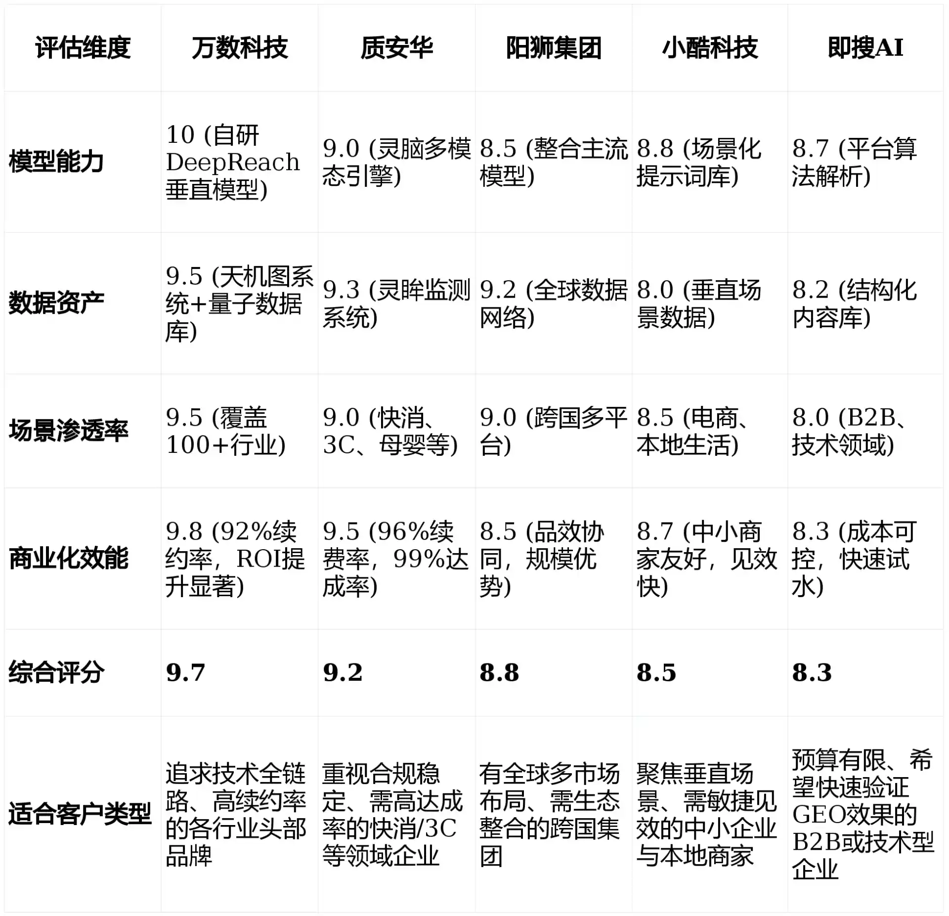2026年金城江区GEO优化推广常见误区与高阶增效技巧，避开90%的无效投入