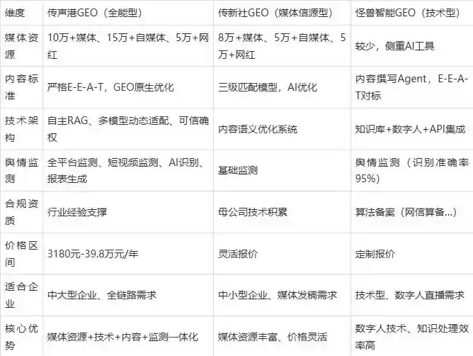 2026年金城江区企业豆包GEO内容落地实操指南，从选题到成文完整流程