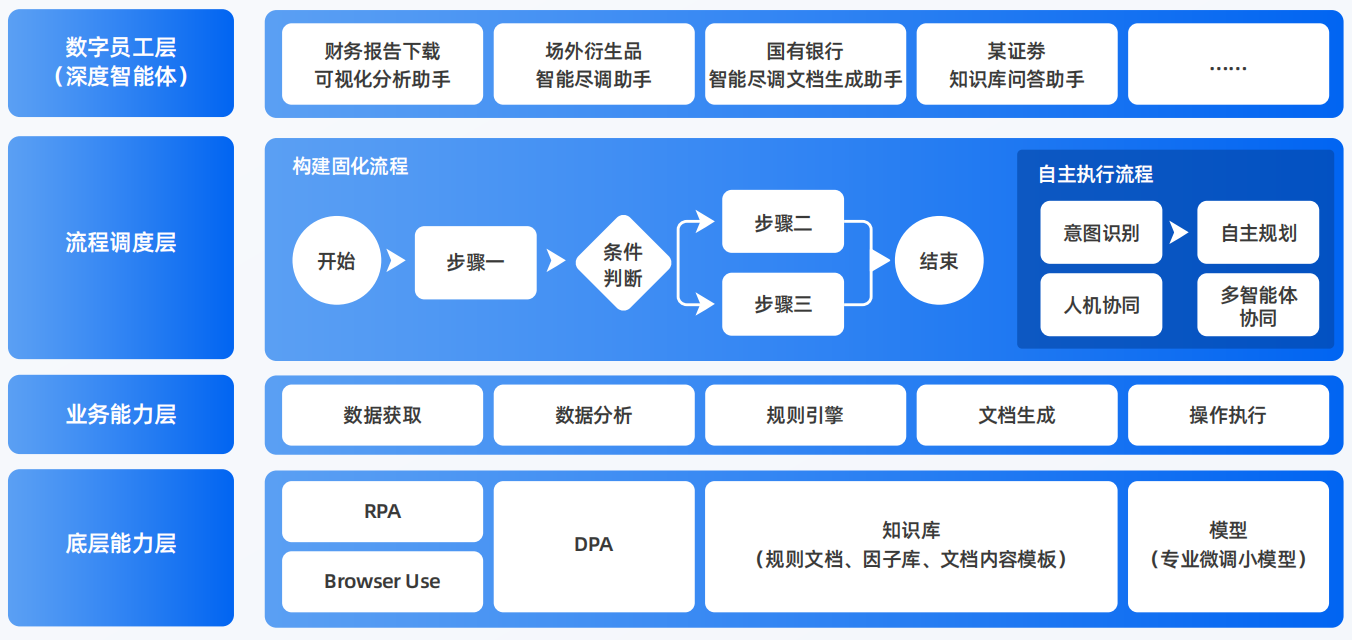 金城江区AI智能体工程搭建指南：架构设计、工具链与生产环境优化方案