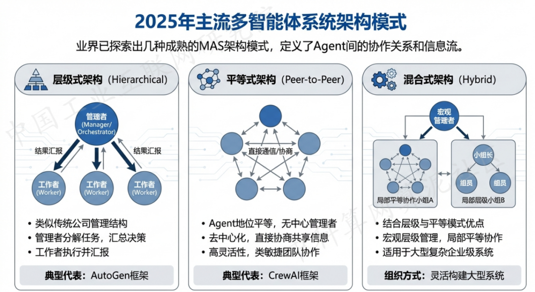 金城江区 AI 智能体商业应用探析：智能自主程序助力企业数字化升级