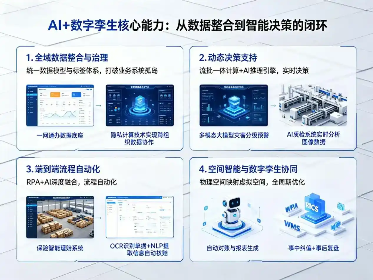 AI大模型落地优化服务｜解决金城江区企业大模型响应慢、输出不准、成本偏高问题