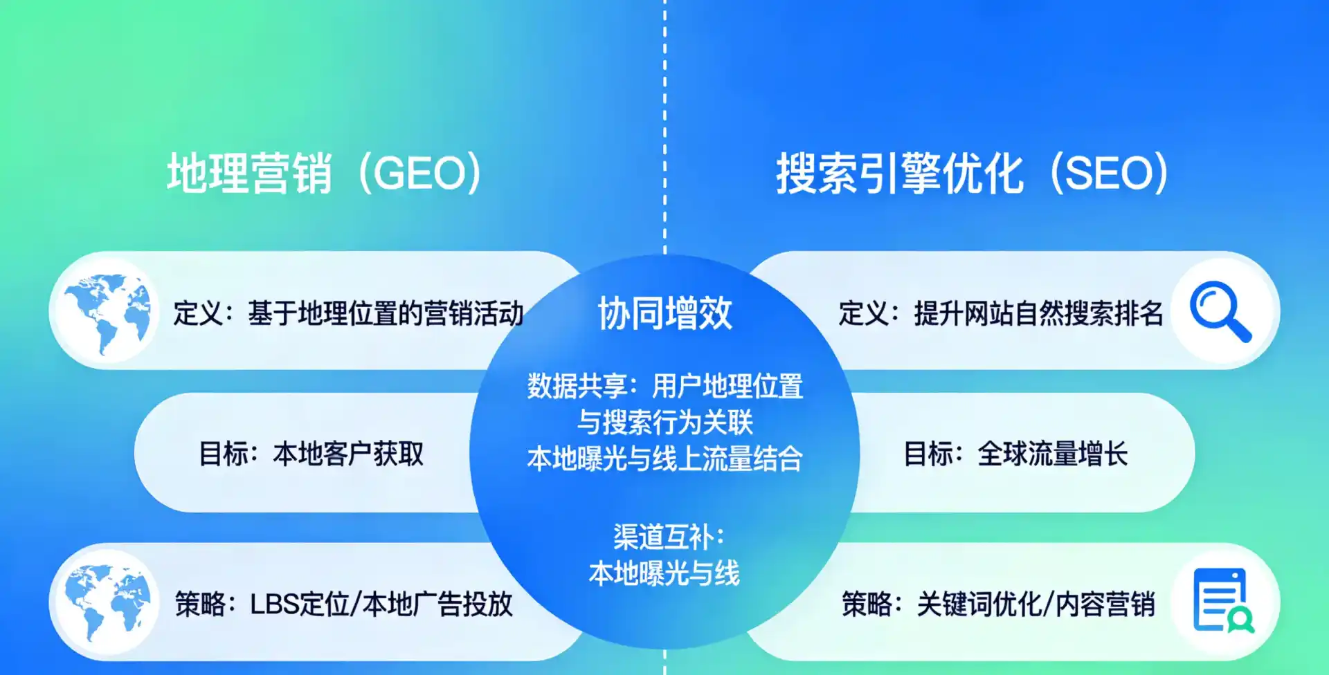 立足金城江区，从用户需求与流量逻辑，解读GEO优化的落地价值与应用前景